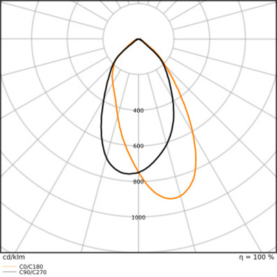 Ledvance LED-Anbauleuchte 940, DALI, weiß LNI.D1,2P40W940DA.W