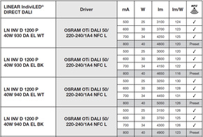 Ledvance LED-Anbauleuchte 940, DALI, schwarz LNI.D1,2P40W940DELB