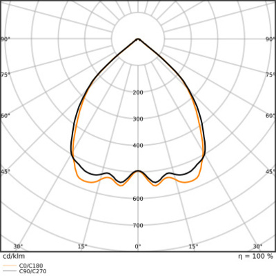 Ledvance LED-Anbauleuchte 940, DALI, schwarz LNI.D1,2P40W940DELB