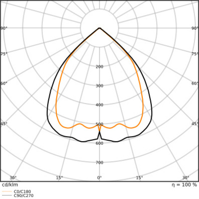 Ledvance LED-Anbauleuchte 940, schwarz LNI.D1,2P40W940PSELB