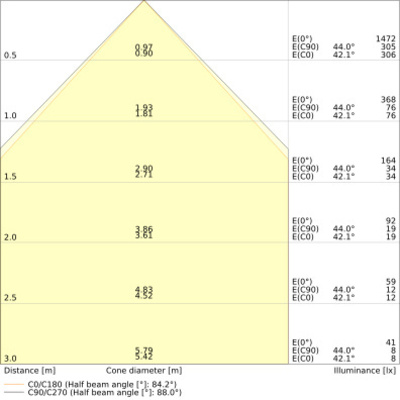 Ledvance LED-Anbauleuchte 940, weiß LNI.D1,2P40W940PSELW