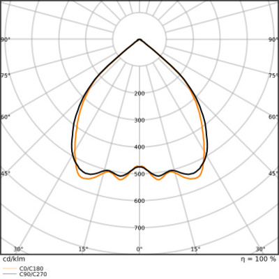 Ledvance LED-Anbauleuchte 930, DALI, weiß LNI.D1,5P52W930DELW