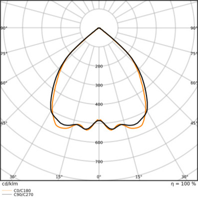 Ledvance LED-Anbauleuchte 940, DALI, schwarz LNI.D1,5P52W940DELB