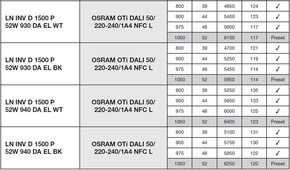 Ledvance LED-Anbauleuchte 940, DALI, weiß LNI.D1,5P52W940DELW