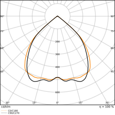 Ledvance LED-Anbauleuchte 940, schwarz LNI.D1,5P52W940PSELB