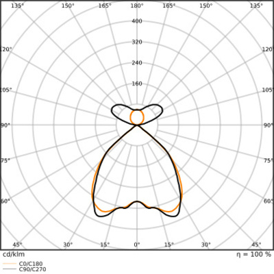 Ledvance LED-Pendelleuchte 930, DALI, weiß LNI.DI1,2P54W930DELW