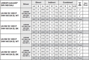 Ledvance LED-Pendelleuchte 930, DALI, weiß LNI.DI1,2P54W930DELW