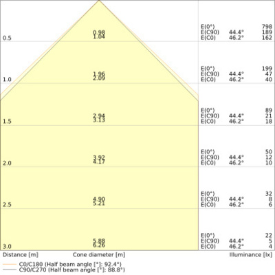 Ledvance LED-Pendelleuchte 930, DALI, weiß LNI.DI1,2P54W930DELW