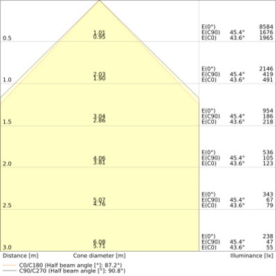 Ledvance LED-Pendelleuchte 940, DALI, schwarz LNI.DI1,2P54W940DELB