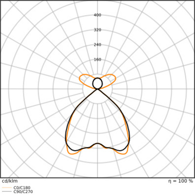 Ledvance LED-Pendelleuchte 930, weiß LNI.DI1,2P55930PSELW