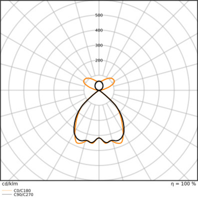 Ledvance LED-Pendelleuchte 940, schwarz LNI.DI1,2P55940PSELB