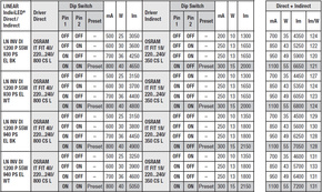 Ledvance LED-Pendelleuchte 940, schwarz LNI.DI1,2P55940PSELB