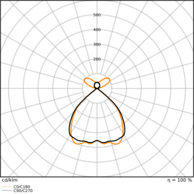 Ledvance LED-Pendelleuchte 930, schwarz LNI.DI1,5P69930PSELB