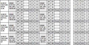 Ledvance LED-Pendelleuchte 930, schwarz LNI.DI1,5P69930PSELB