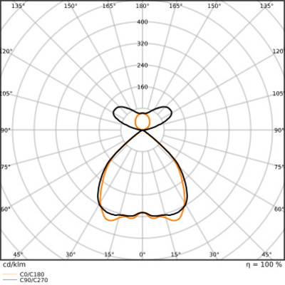 Ledvance LED-Pendelleuchte 930, DALI, schwarz LNI.DI1,5P69W930DELB