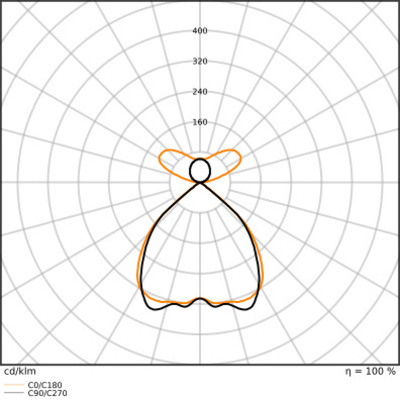 Ledvance LED-Pendelleuchte 930, DALI, schwarz LNI.DI1,5P69W930DELB