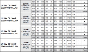 Ledvance LED-Pendelleuchte 930, DALI, schwarz LNI.DI1,5P69W930DELB