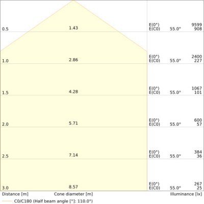 Ledvance LED-Universallichtträger 840, DALI TRU.UNI.P50840VWOPD.