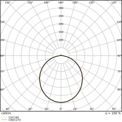 Ledvance LED-Universallichtträger 840, DALI TRU.UNI.P50840VWOPD.