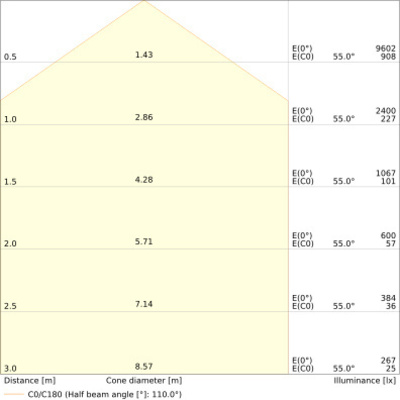 Ledvance LED-Universallichtträger 840, ML TRU.UNI.P50840VWOPPS
