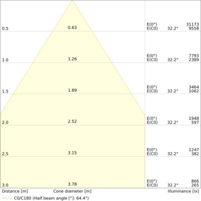 Ledvance LED-Universallichtträger 840, DALI TRU.UNI.P50W840NCLD.