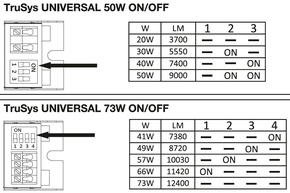 Ledvance LED-Universallichtträger 840, DALI TRU.UNI.P50W840VNCLD