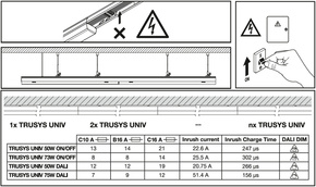 Ledvance LED-Universallichtträger 840, DALI TRU.UNI.P50W840VNCLD