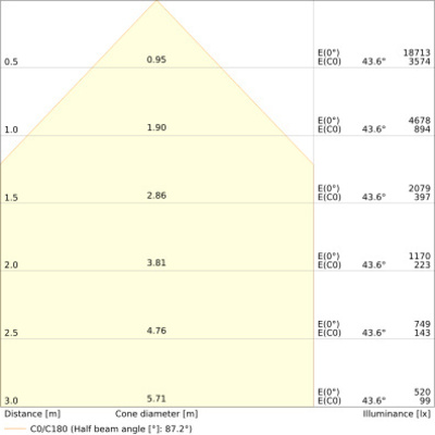 Ledvance LED-Universallichtträger 840, ML TRU.UNI.P50W840WCLPS