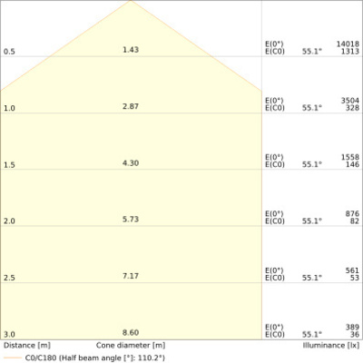 Ledvance LED-Universallichtträger 840, DALI TRU.UNI.P73840VWOPPS