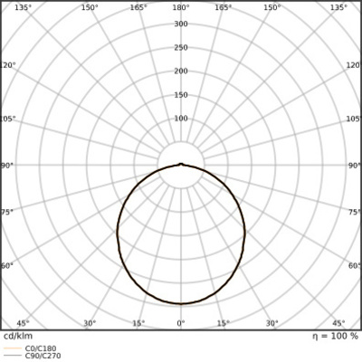 Ledvance LED-Universallichtträger 840, DALI TRU.UNI.P73840VWOPPS