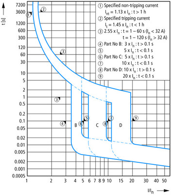 Eaton FI/LS Kombination 10A 300mA mRB6-10/3N/C/03-A
