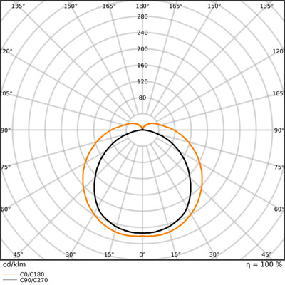Ledvance LED-Feuchtraumleuchte 865, ML DPSLIM1200V29WML865