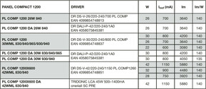 Ledvance LED-Panel 830/840, DALI PLCO.1,2X0,6.4283040