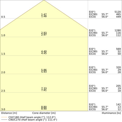 Ledvance LED-Panel M600 830 PLCOMP600V26W830