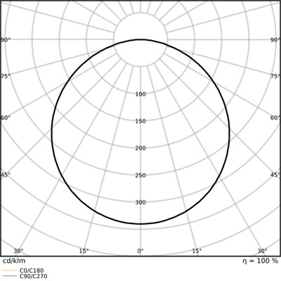 Ledvance LED-Sanierungsleuchte 930/940, ML, Sensor PLSF1574SNPV48WML9..