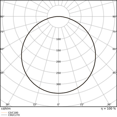 Ledvance LED-Sanierungsleuchte 930/940, ML, Sensor PLSF1574SNPV48WML9..