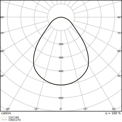 Ledvance LED-Sanierungsleuchte 930/940, ML PLSF674V32WML93040U