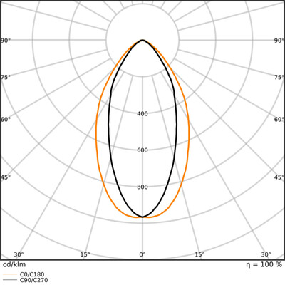 Ledvance LED-Spot ML, MC SPCBOADJDAV6WMLMC..
