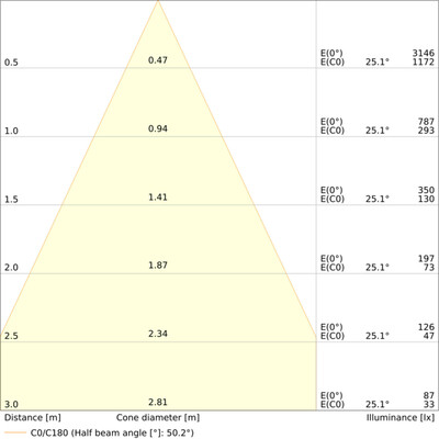 Ledvance LED-Strahler 827, dim. SPCBOFPADJV7WMS827D.