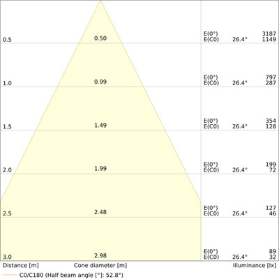 Ledvance LED-Strahler 827, dim. SPCBOFPADJV7WMS827D.