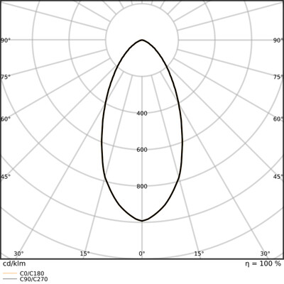 Ledvance LED-Strahler 827, dim. SPCBOFPADJV7WMS827D.