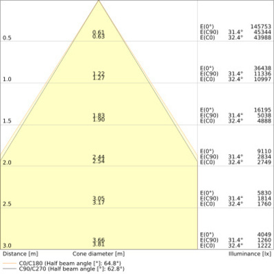 Ledvance LED-Hallenleuchte 840, DALI2 HBFLEXDAP240W70840