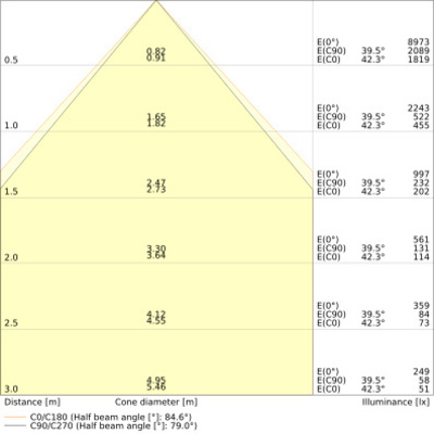 Ledvance LED-Panel M600 830, Zigbee PLCMFT600ZBP33W830U.