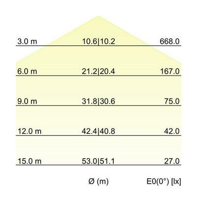 Brumberg Leuchten LED-Hallenstiefstrahler 78314084