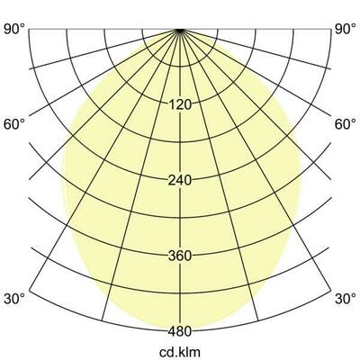 Brumberg Leuchten LED-Hallenstiefstrahler 78314084