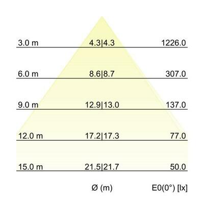 Brumberg Leuchten LED-Hallenstiefstrahler 78316084