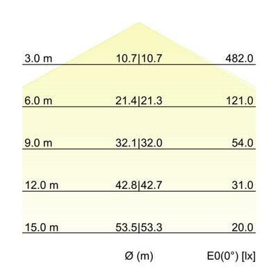 Brumberg Leuchten LED-Hallenstiefstrahler 78316084