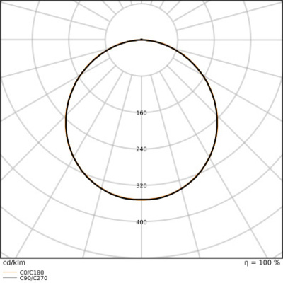 Ledvance LED-Panel M625 840, Zigbee PLPROT625ZBP36W840