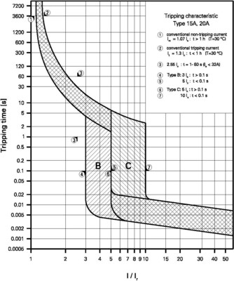 Eaton Brandschutzschalter 2p, C25A, 30mA, TypF AFDD-25/2/C/003-F