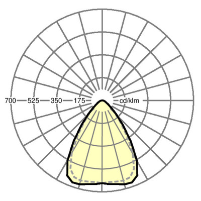 Regiolux LED-Geräteträger 940, DALI2 SRGNB15 #19710006110